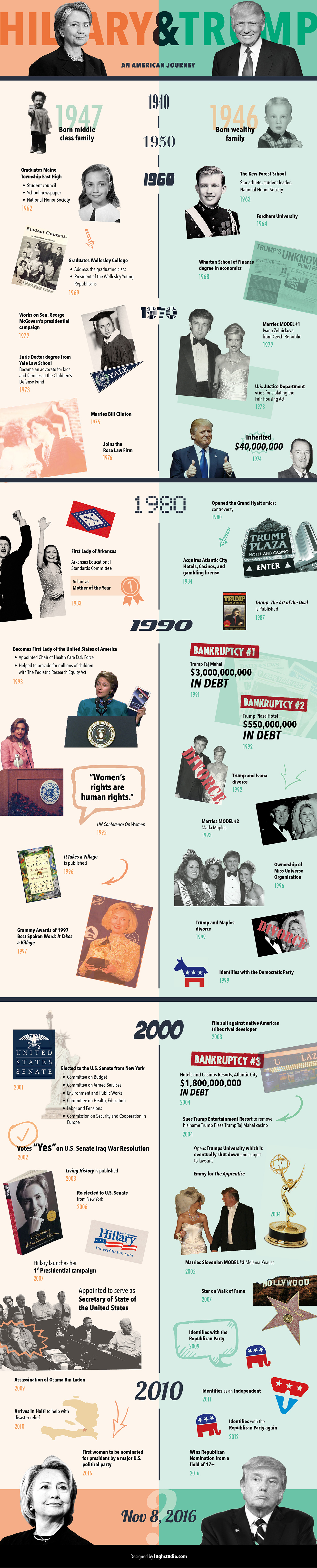 hillary-vs-trump-infographic_r6